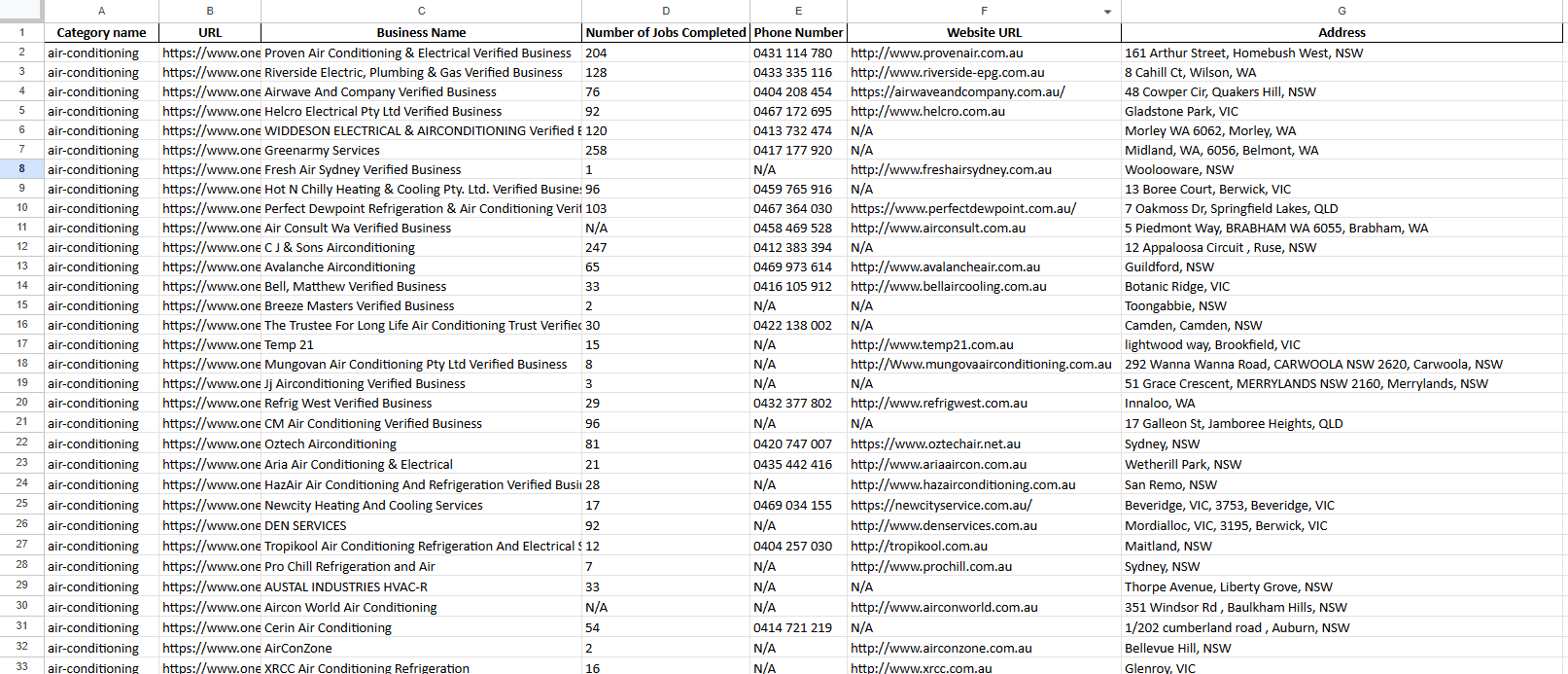 Bot Crawl Data From Oneflare
